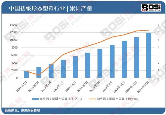 �����ΑB(t��i)���Ϯa(ch��n)����Ӌ(j��)