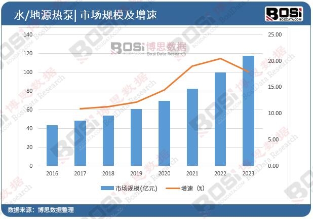 �Ї�ˮ/��Դ����Ј�Ҏģ