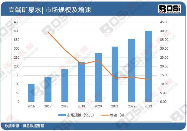 �Ї��߶˵VȪˮ�Ј�Ҏ(gu��)ģ