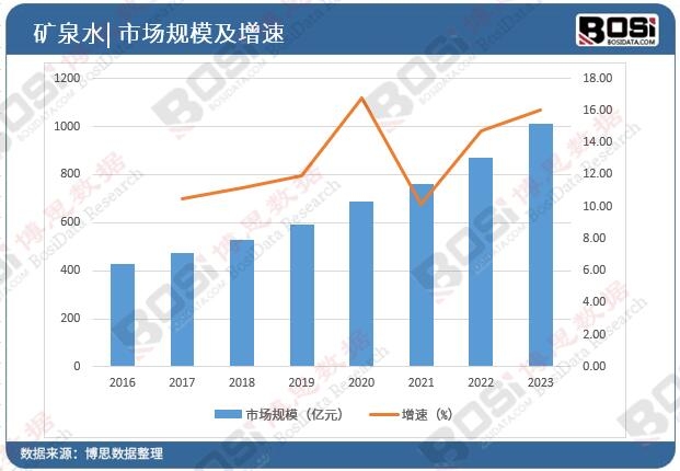 �Ї��߶˵VȪˮ�Ј�(ch��ng)