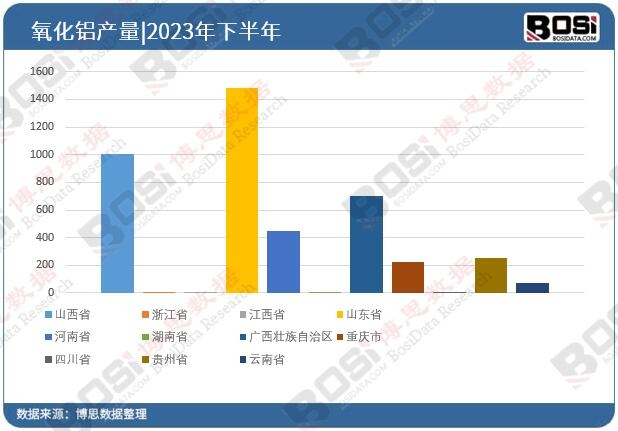 ȫ����ʡ�������XͶ�Y�����yӋ