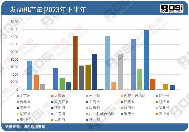 2023��ȫ��(gu��)��ʡ�аl(f��)��(d��ng)�C(j��)Ͷ�Y��(sh��)��(j��)�y(t��ng)Ӌ(j��)