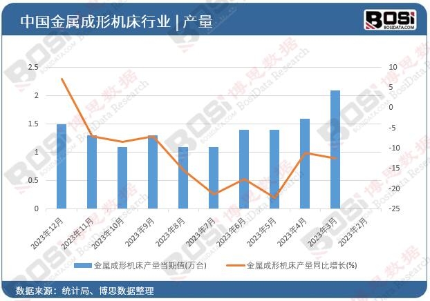 ���ٳ��ΙC(j��)���a(ch��n)��