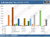 2024-2030年中國彩色不銹鋼板市場熱點分析與投資風險規避報告 2024-2030年中國彩色不銹鋼板市場熱點分析與投資風險規避報告