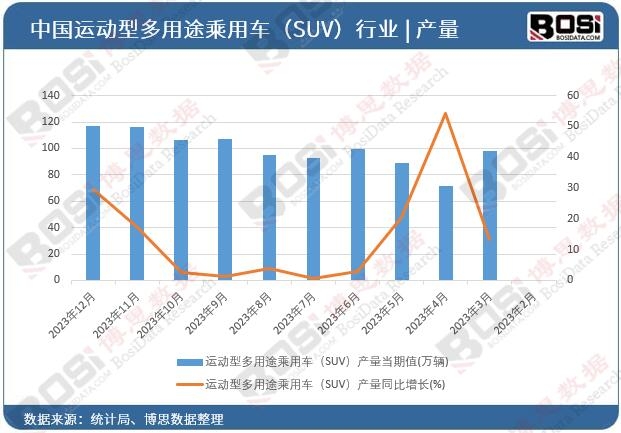 �\���Ͷ���;����܇��SUV���a��