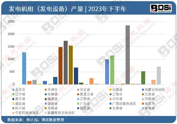 2023��ȫ����ʡ�аl늙C�M���l��O�䣩Ͷ�Y�����yӋ