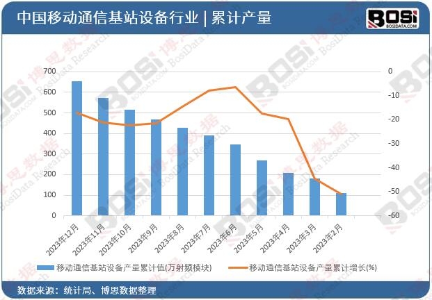 �Ƅ�ͨ�Ż�վ�O(sh��)��a(ch��n)����Ӌ(j��)