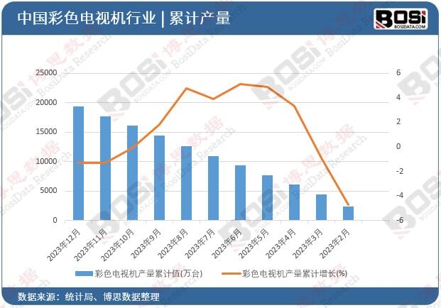 ��ɫ�ҕ�C�a����Ӌ