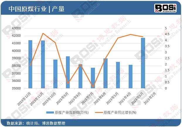 ԭú�a(ch��n)��
