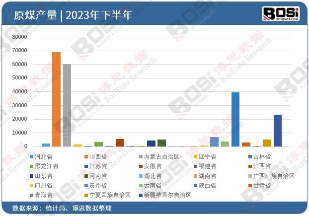 2023��ȫ����ʡ��ԭúͶ�Y��(sh��)��(j��)�y(t��ng)Ӌ