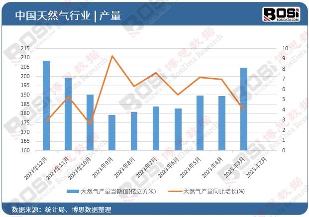 ��Ȼ��a(ch��n)��