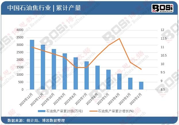 ʯ�ͽ��a(ch��n)����Ӌ