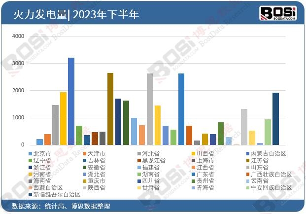 2023��ȫ����ʡ�л����l(f��)�Ͷ�Y��(sh��)��(j��)�y(t��ng)Ӌ