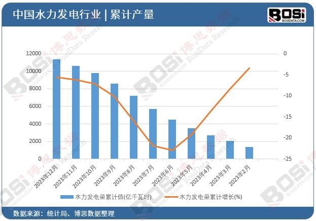 ˮ���l�����Ӌ