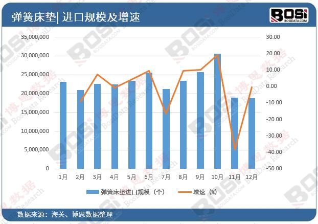 �Ї����|�M��Ҏ(gu��)ģ