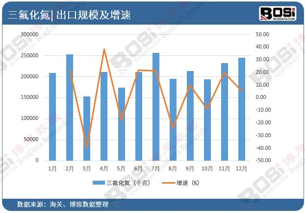 �Ї��������������Ј�(ch��ng)