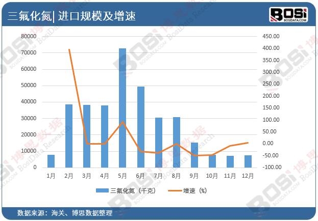 �Ї����������M(j��n)���Ј�(ch��ng)