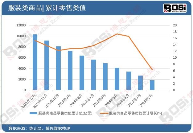 ���b���Ʒ�����ֵ��Ӌ(j��)