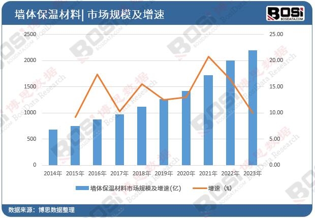 �Ї����w���ز����Ј�Ҏģ