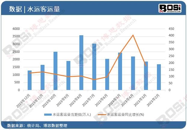 ˮ�\(y��n)���\(y��n)