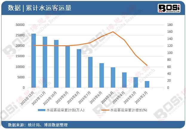 ˮ�\(y��n)���\(y��n)����Ӌ(j��)