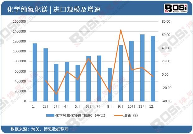 ���W�������V�M��Ҏģ