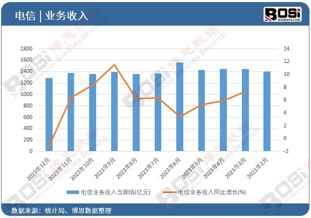 ��ŘI(y��)������