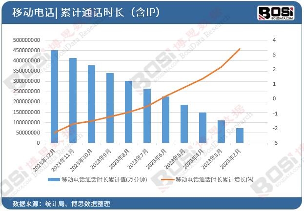 �Ƅ�(d��ng)�ԒͨԒ�r(sh��)�L(zh��ng)��Ӌ(j��)