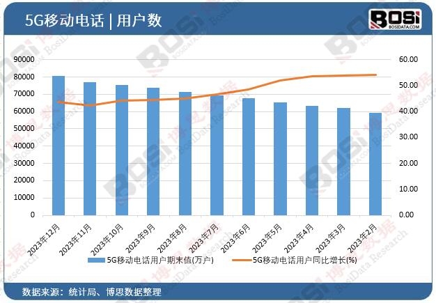 5G�Ƅ�(d��ng)�Ԓ�Ñ�