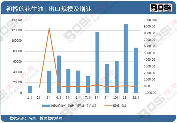 �����ͳ���