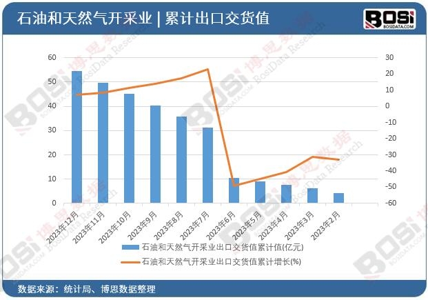 ʯ�ͺ���Ȼ���_�ɘI���ڽ�؛ֵ��Ӌ