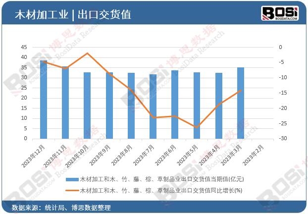 ľ�ļӹ���ľ�����١��ء�����Ʒ�I���ڽ�؛ֵ