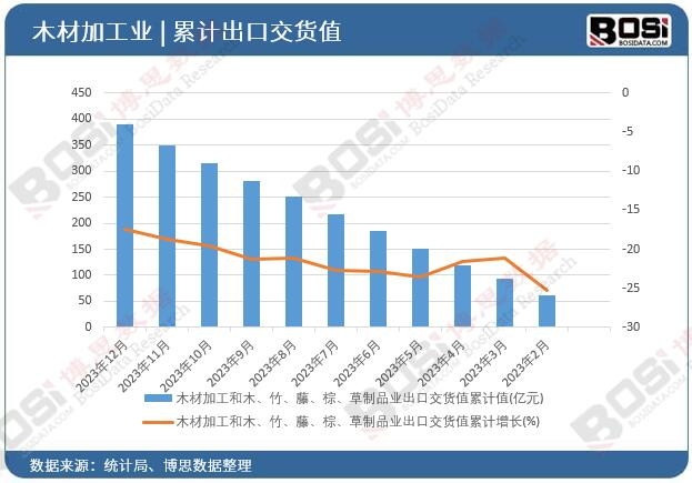 ľ�ļӹ���ľ�����١��ء�����Ʒ�I���ڽ�؛ֵ��Ӌ