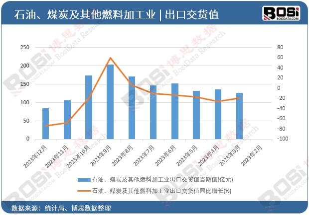 ʯ����ú̿������ȼ�ϼӹ��I(y��)���ڽ�؛ֵ