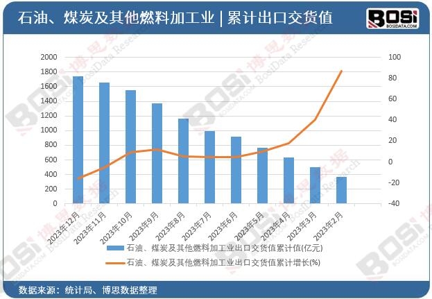 ʯ����ú̿������ȼ�ϼӹ��I(y��)���ڽ�؛ֵ��Ӌ