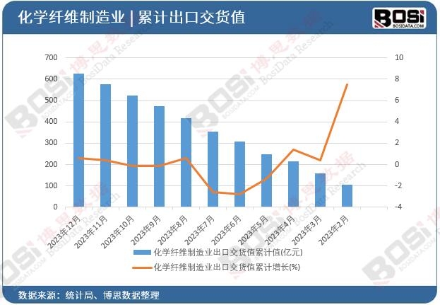 ���W�w�S����I���ڽ�؛ֵ��Ӌ