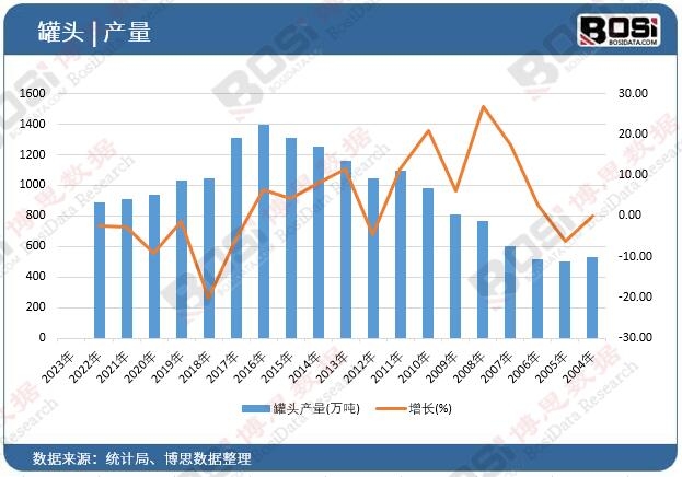 ���^�a��