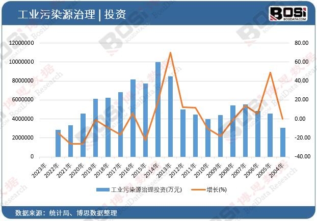 ���I��ȾԴ����Ͷ�Y