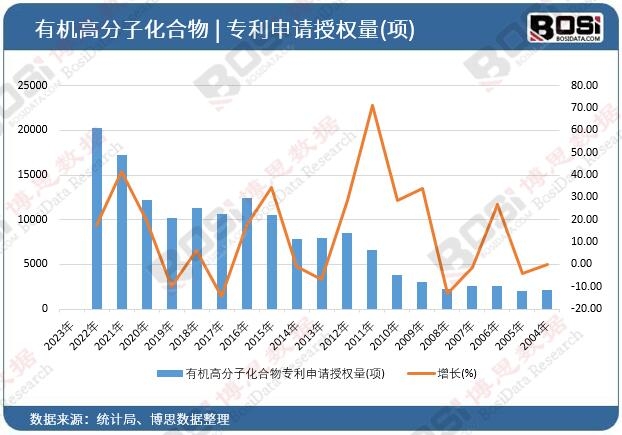 �ЙC�߷��ӻ��������Ո�ڙ���(�)