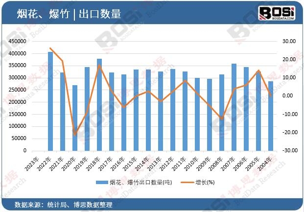 ������������ڔ�(sh��)��