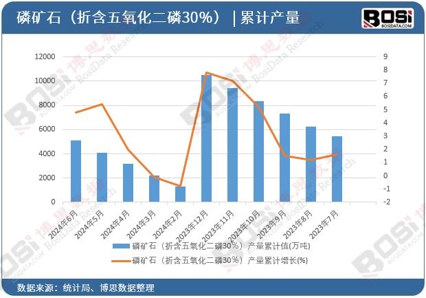 �׵Vʯ���ۺ�����������30�����a����Ӌֵ