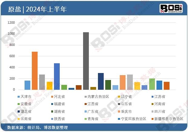 ȫ����ʡ��ԭ�}Ͷ�Y����