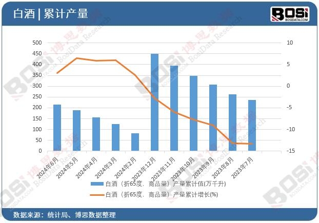 �׾ƣ���65�ȣ���Ʒ�����a(ch��n)����Ӌ