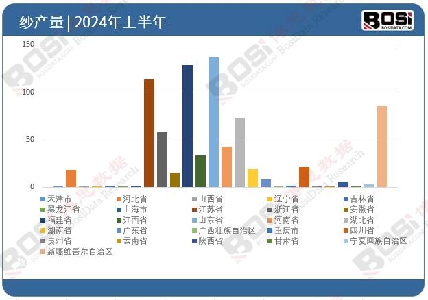 ȫ����ʡ�м�Ͷ�Y��(sh��)��(j��)�y(t��ng)Ӌ(j��)