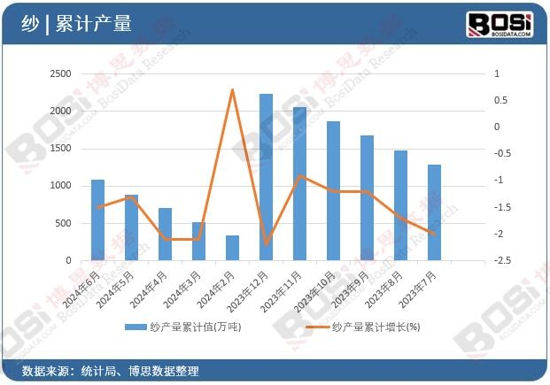 ���a(ch��n)����Ӌ(j��)