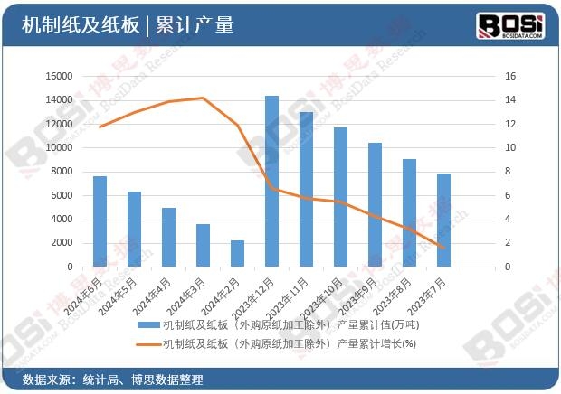 �C�Ƽ������壨��ُԭ���ӹ����⣩�a����Ӌ