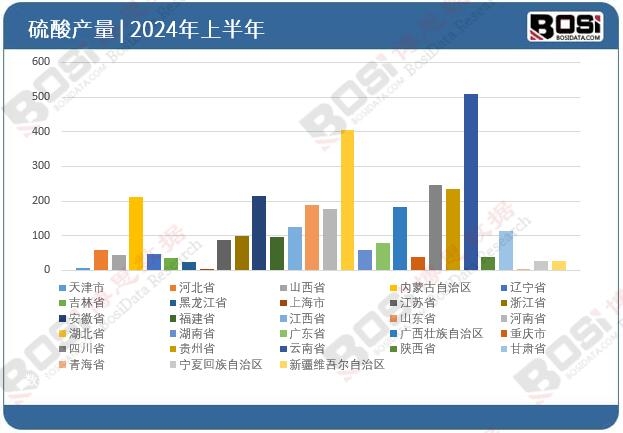 ȫ����ʡ������Ͷ�Y����