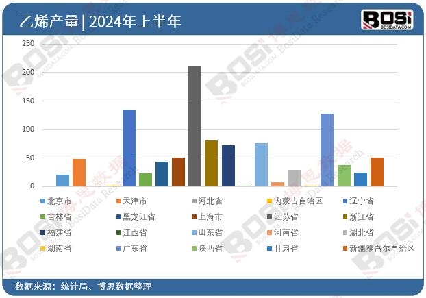 ȫ����ʡ����ϩͶ�Y�����yӋ