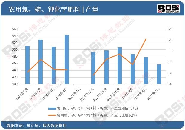 �r(n��ng)�õ����ס�⛻��W(xu��)���ϣ��ۼ����a(ch��n)��