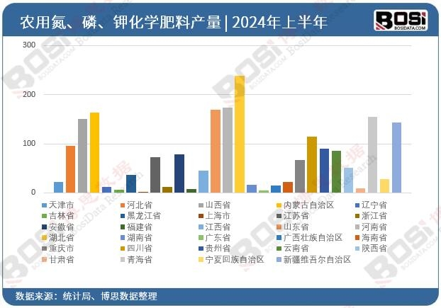 ȫ����ʡ���r(n��ng)�õ����ס�⛻��W(xu��)����Ͷ�Y��(sh��)��(j��)
